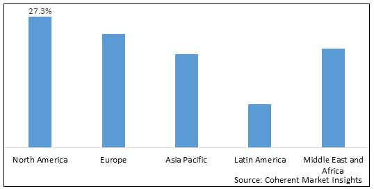 SAFETY AND SECURITY DRONES MARKET